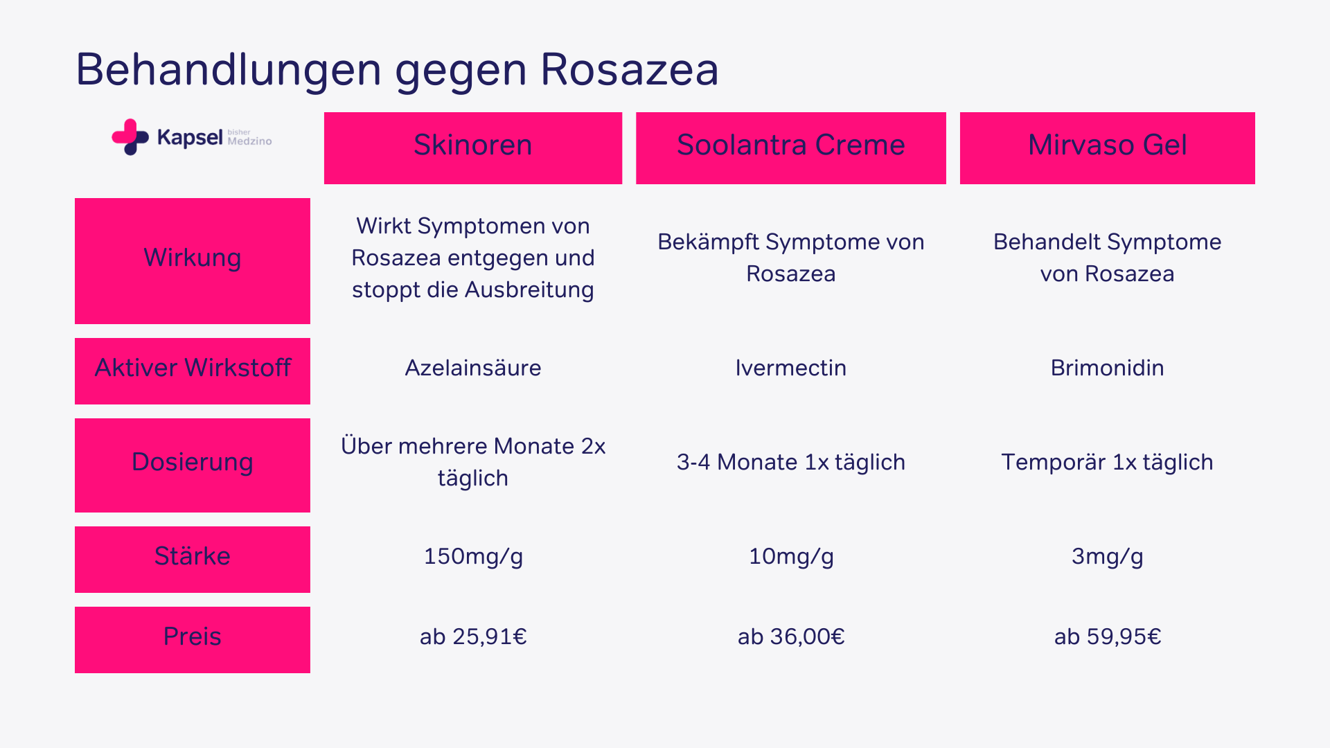 Skinoren Alternativen