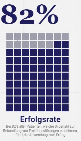 Sildenafil Erfahrungen